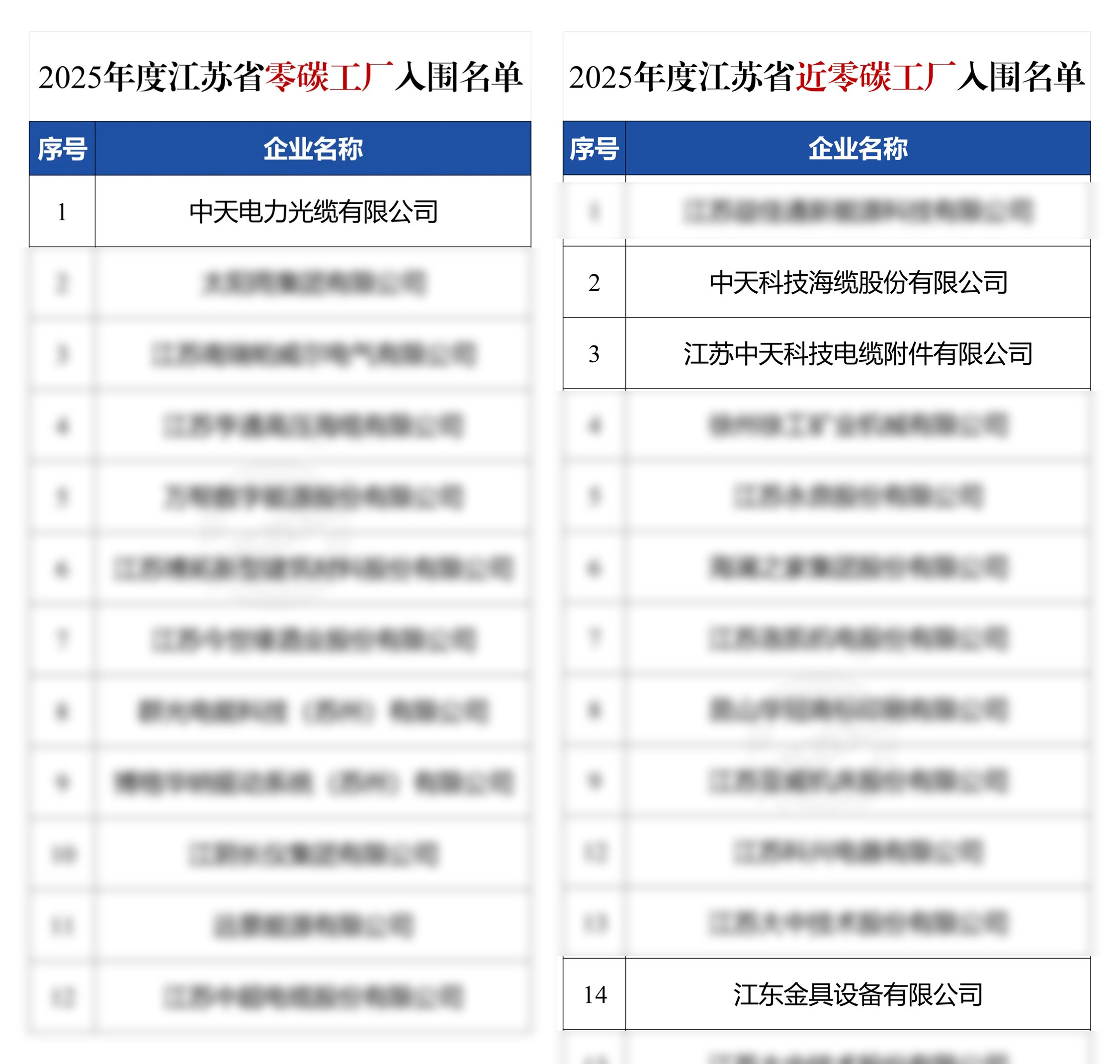 Z6��������ʱ(�й�)-�ٷ���վ